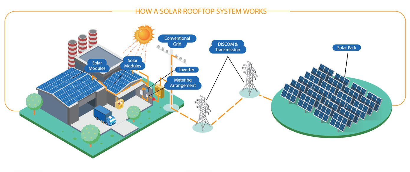 Tata Power Solar